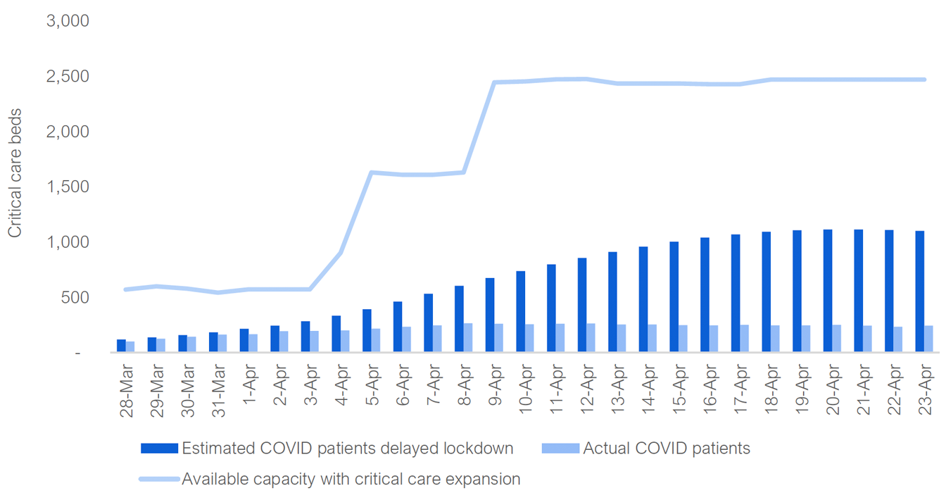 More than 12,000 medical procedures delayed each week in Ontario as COVID crisis continues, watchdog estimates